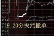 爱情测算中国股市：集合竞价时涨停，却在9:20分撤单，你知道是怎么回事吗？不妨学学犹太人的思维方法